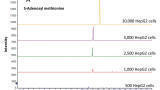 Capillary Electrophoresis-Mass Spectrometry for Micro-Metabolomics